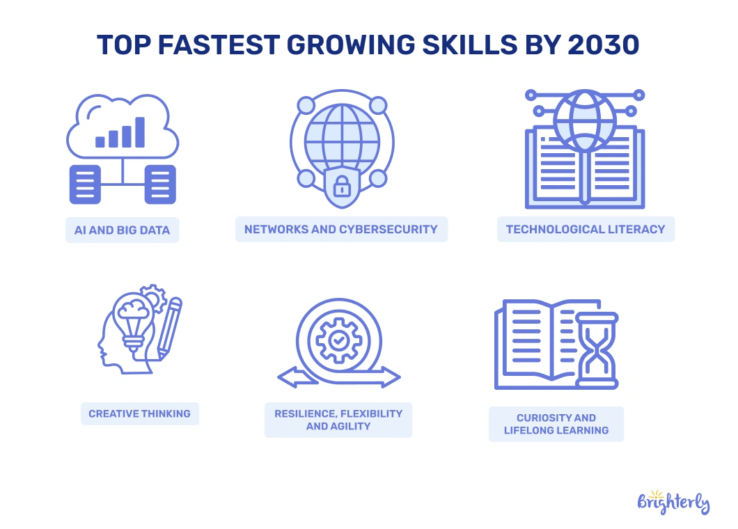 Careers for kids start with future-proof skills