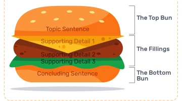 Previous Article Image