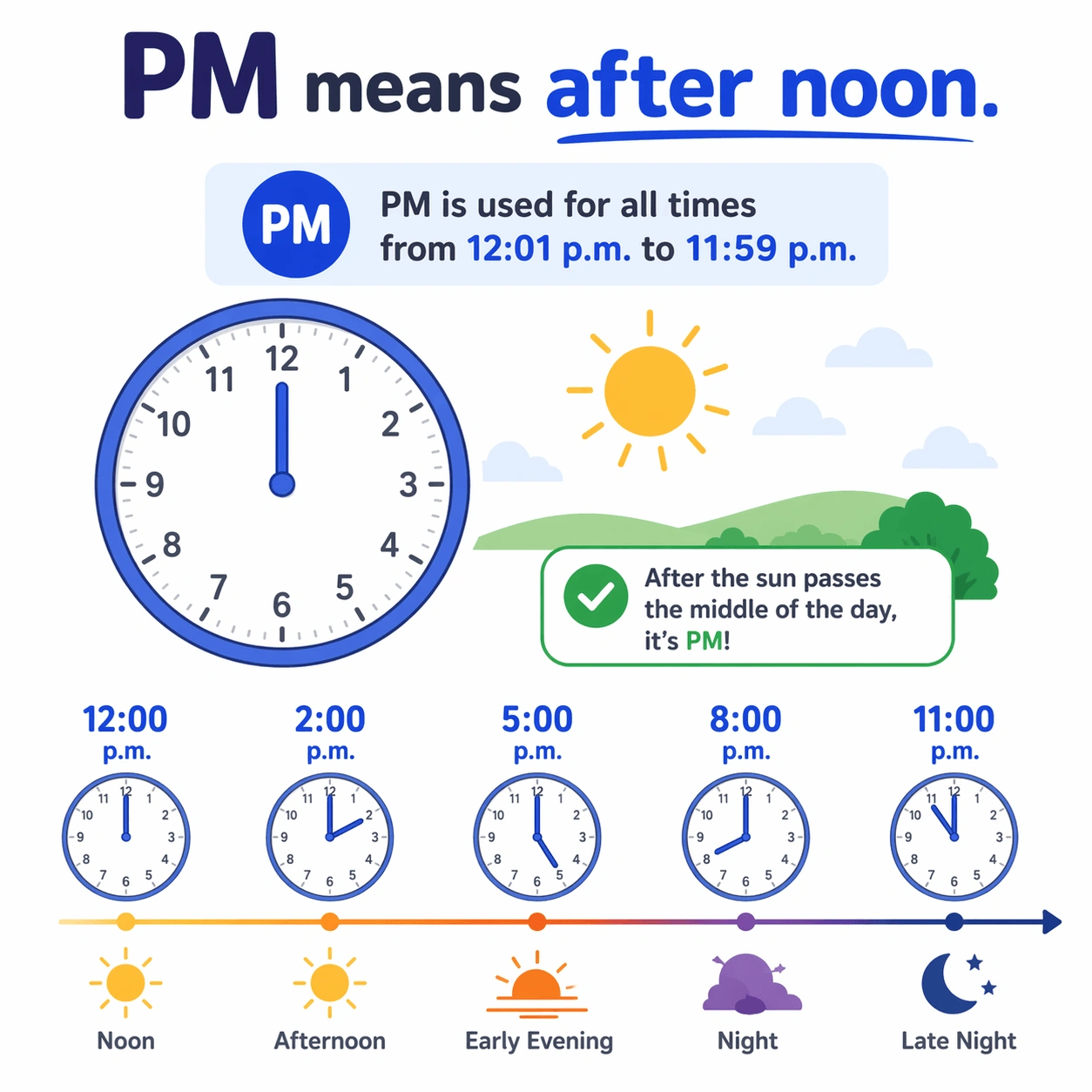 What is what does pm mean?