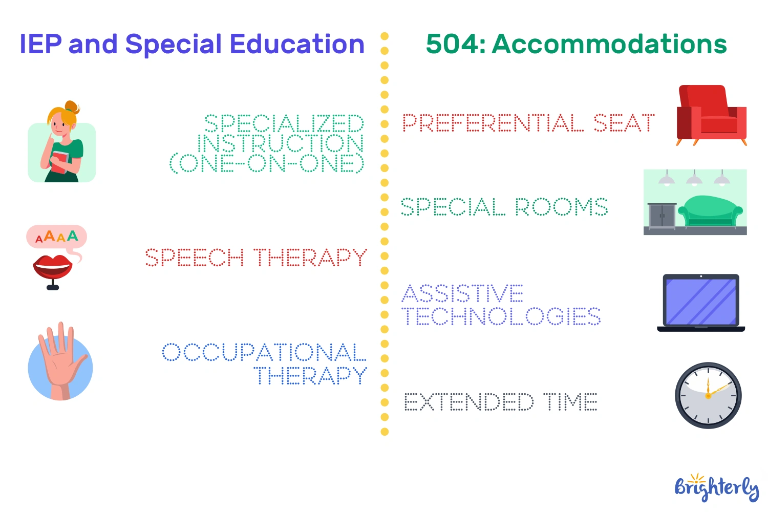 IEP Vs 504 For Specific Conditions