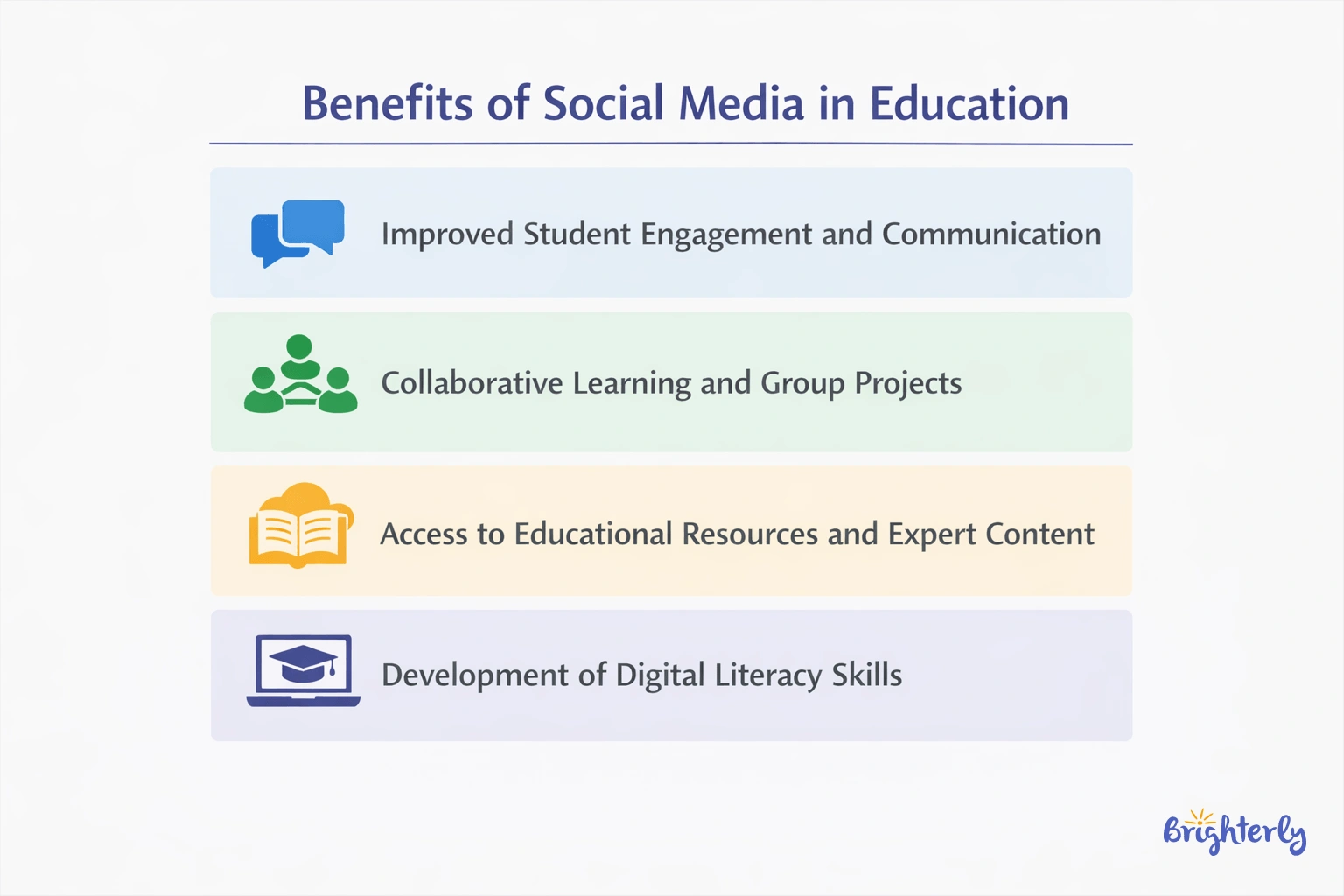 Benefits of Social Media in Education