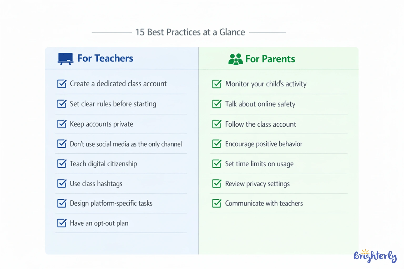15 Best Practices for Using Social Media in Education