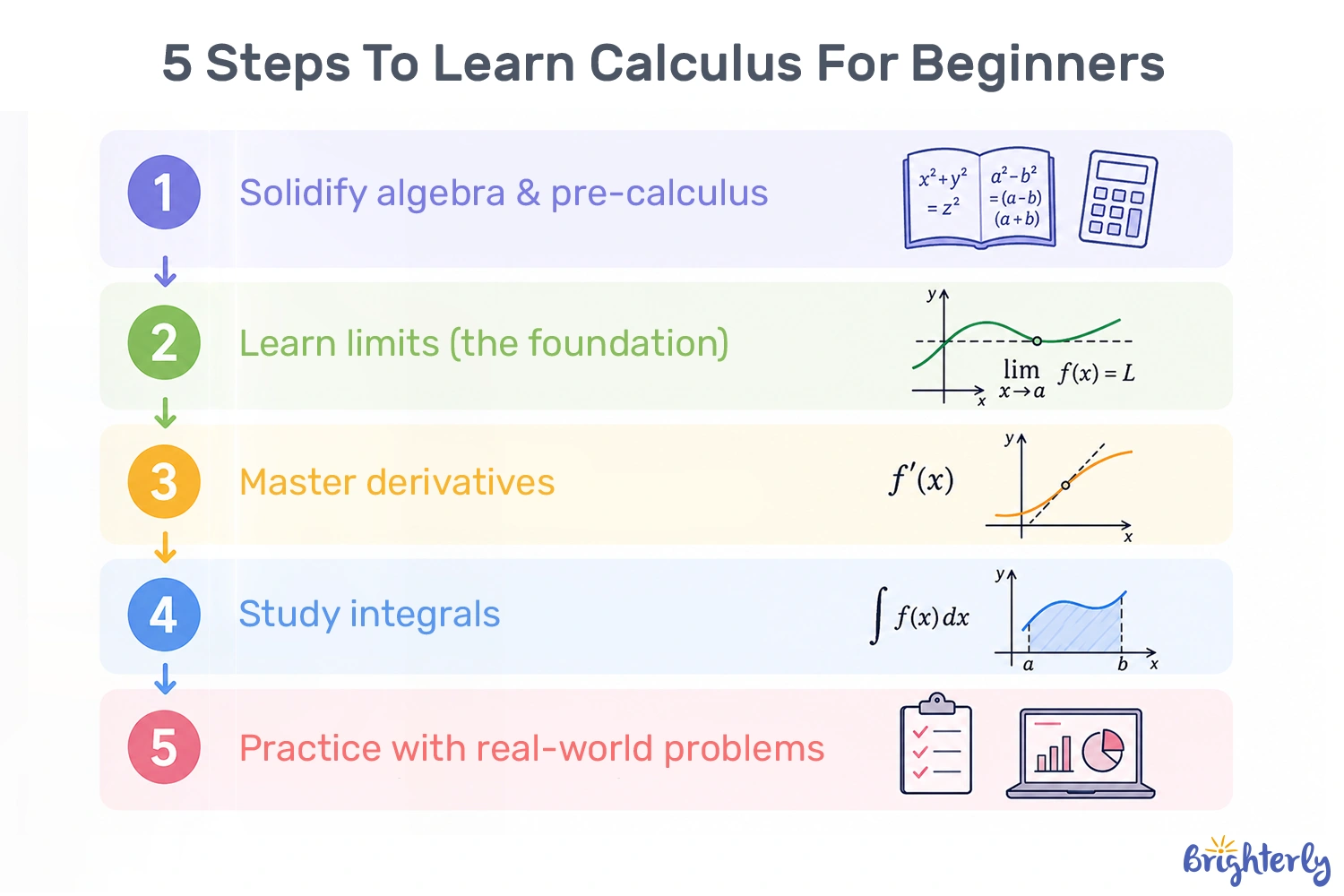 How to Learn Calculus Step by Step