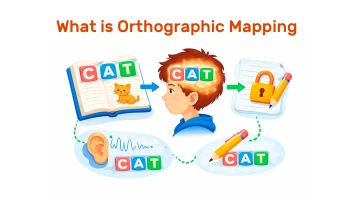 What Is Orthographic Mapping? A Parent's Guide to How Kids Learn to Read