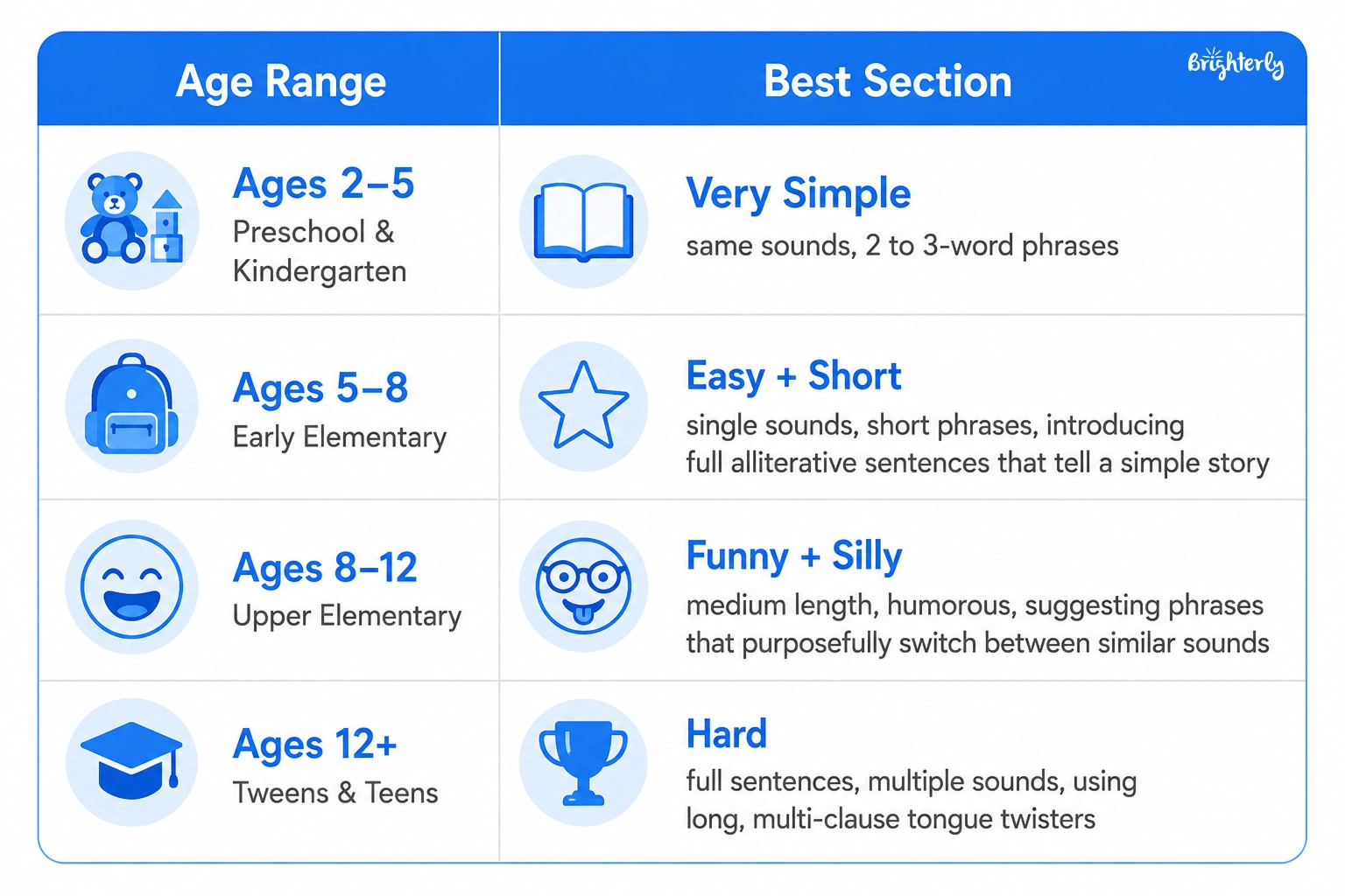 What Are Tongue Twisters?