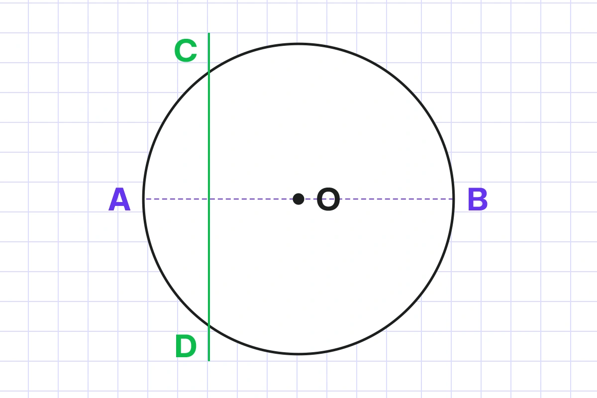 Circle Geometry