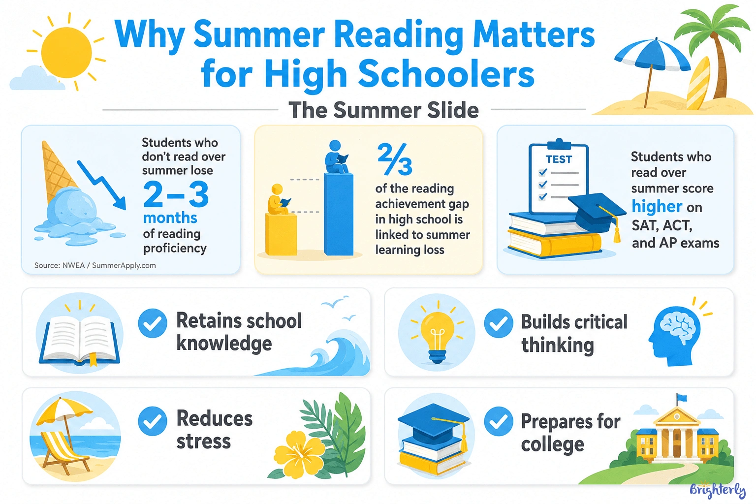 What Is the Summer Slide and How Does It Affect Teens?