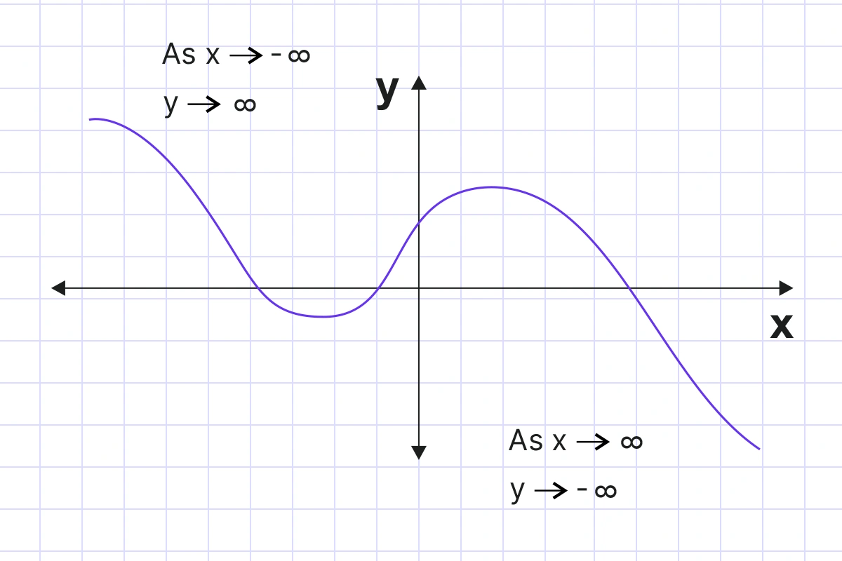 ALGEBRA 2 DIAGNOSTIC TEST