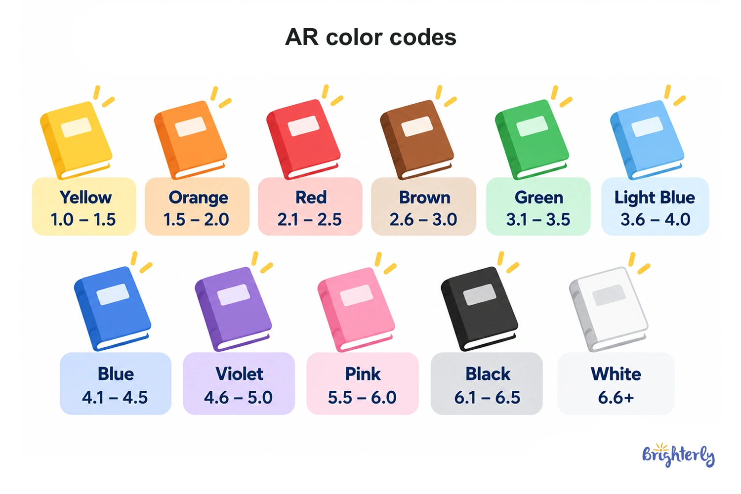 What Are AR Reading Color Levels?