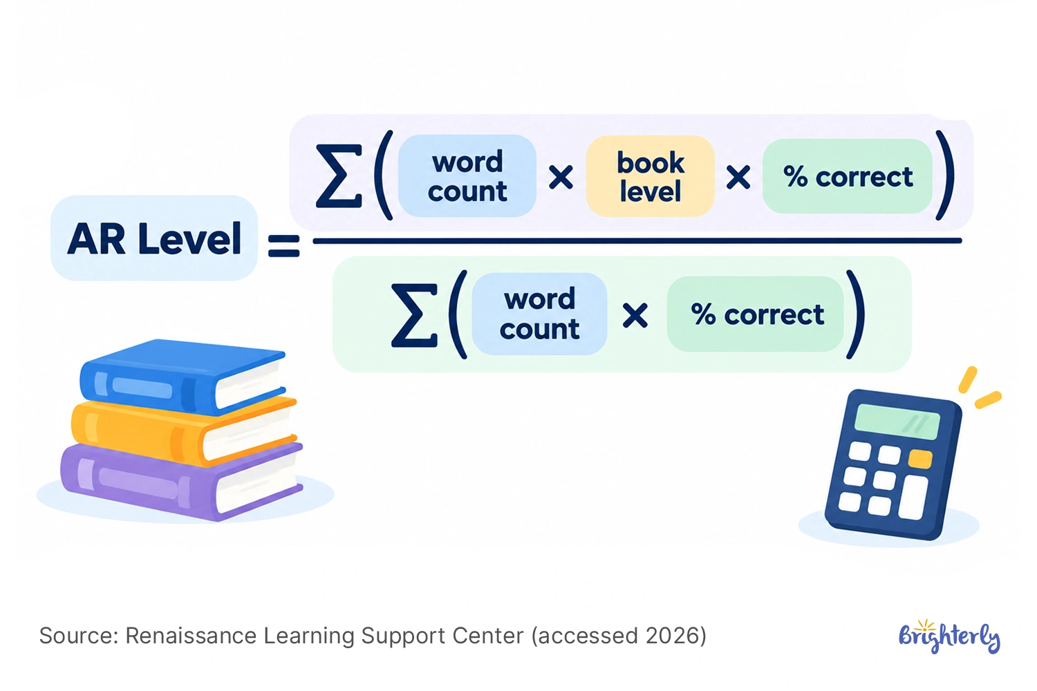 How Is an AR Level Calculated?