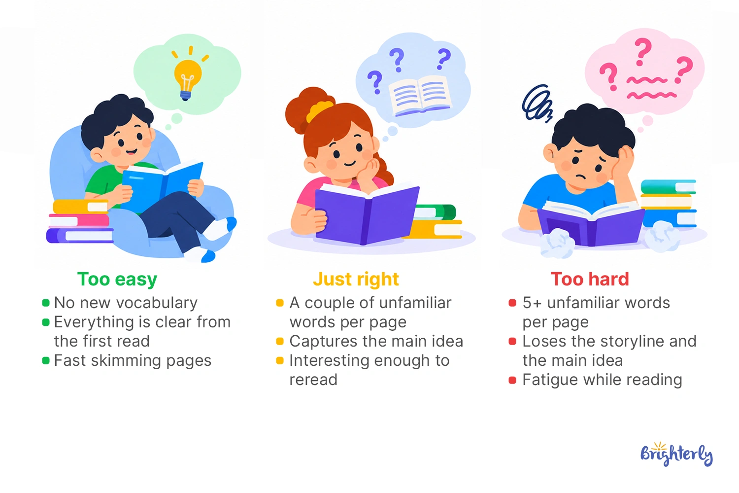 Books That Are "Just Right" vs. Too Hard or Too Easy