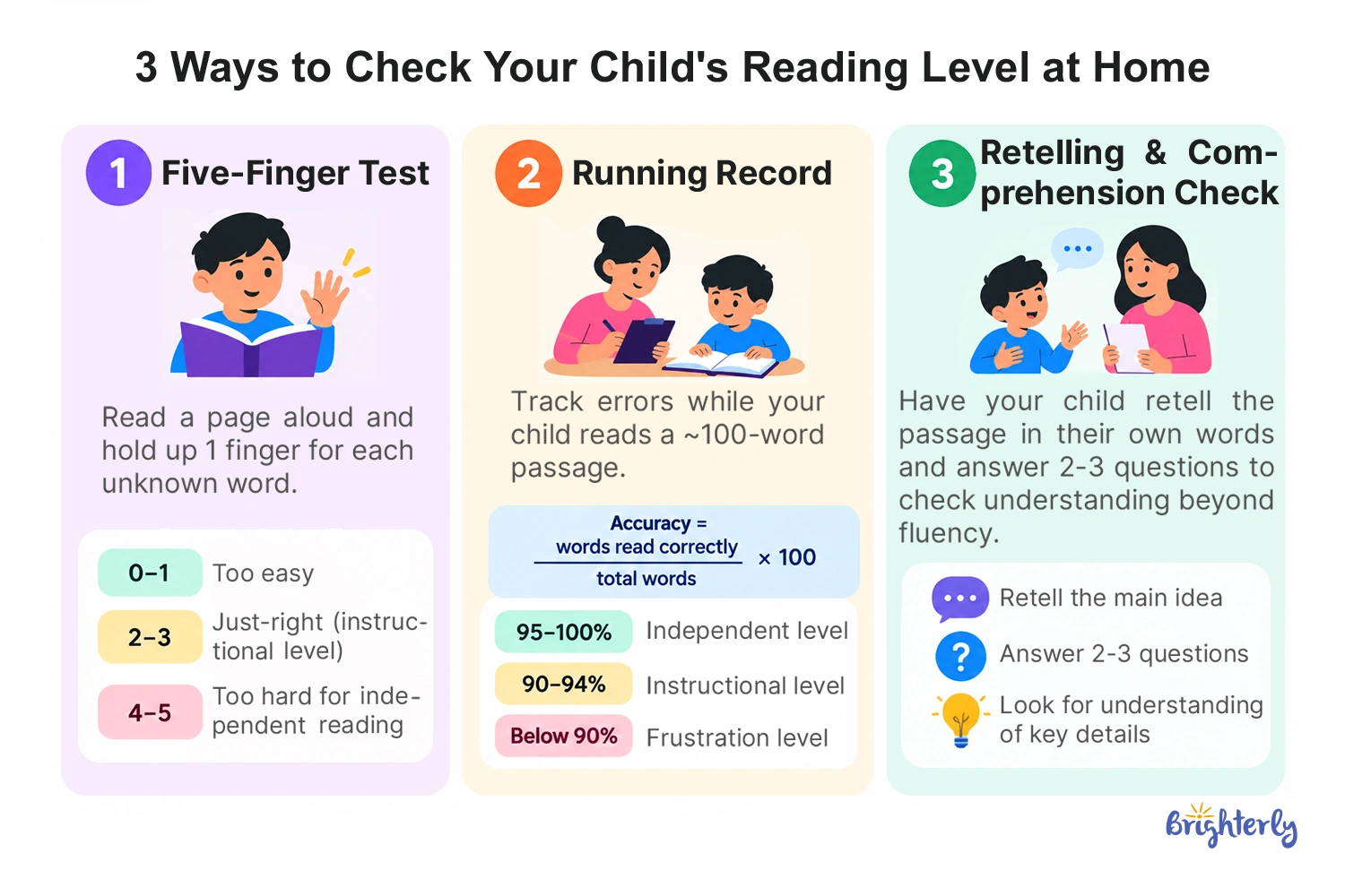 Retelling and Comprehension Check