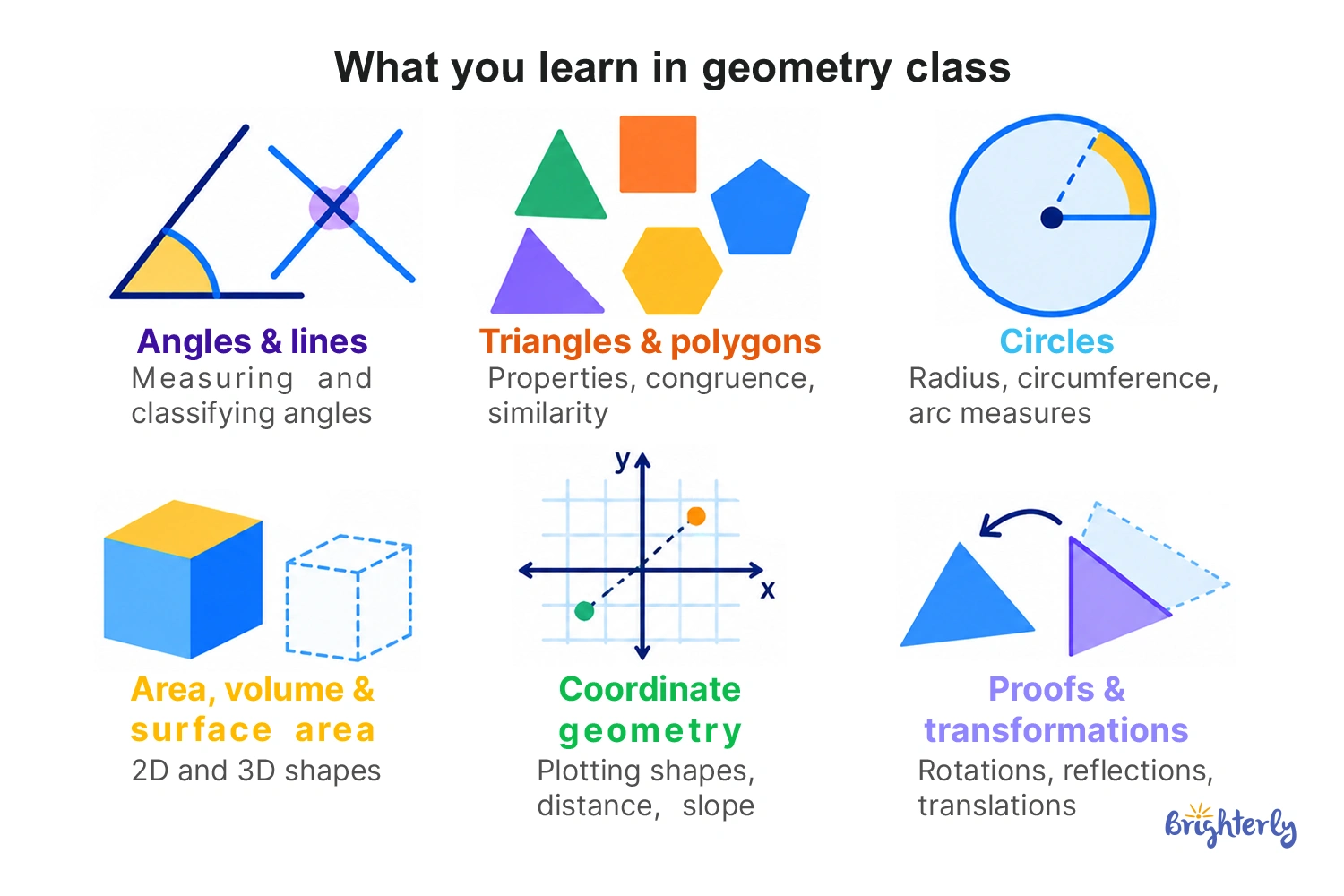 Core Topics Covered in a Typical Course